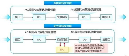 滴盾为何选择物理服务器，揭秘其背后的逻辑与优势