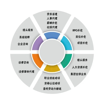 天津劳务品牌加盟店一览