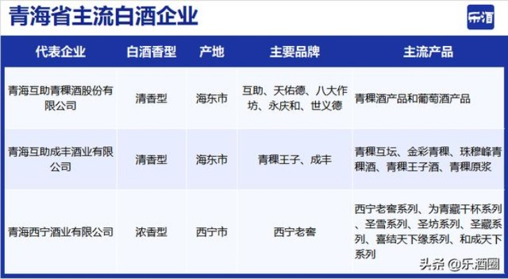 青海省加盟酒店品牌大盘点