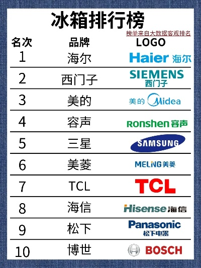 国产冰箱界的佼佼者—近期排名第一的品牌揭秘