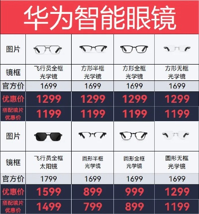 华为眼镜加盟店热门品牌推荐