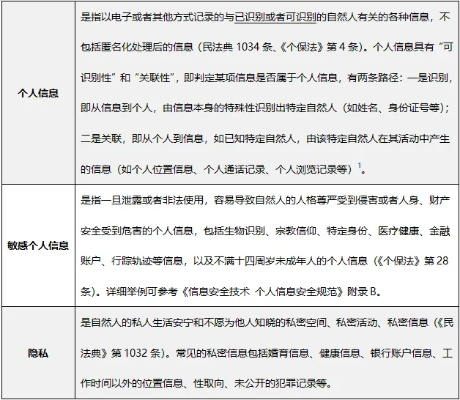 怎么能查询一个人的个人信息呢?揭秘个人信息查询，如何合法合规地获取他人信息？