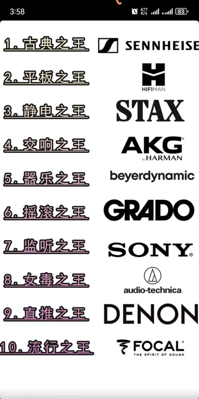 探索音乐的极致享受—最牛电脑耳机品牌大揭秘