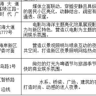 青岛热门景点大盘点，2023年人气排行榜出炉啦！