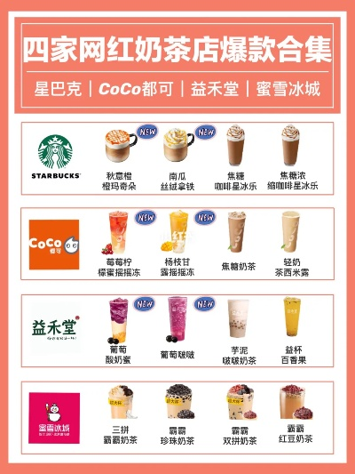 加盟网奶茶甜点品牌大全