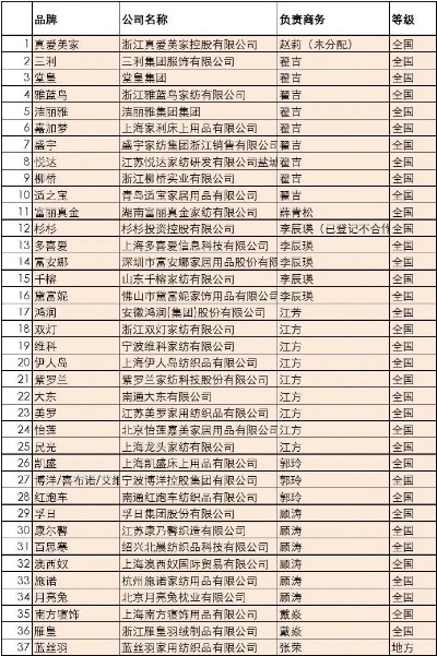 加盟家纺推荐品牌店名单