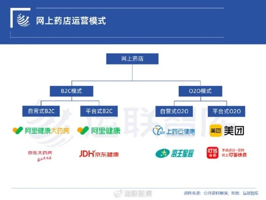 医药品牌c店的运营之道