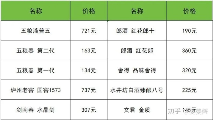 盘点各品牌白酒最贵酒杯的价格，一场奢华的品鉴之旅！