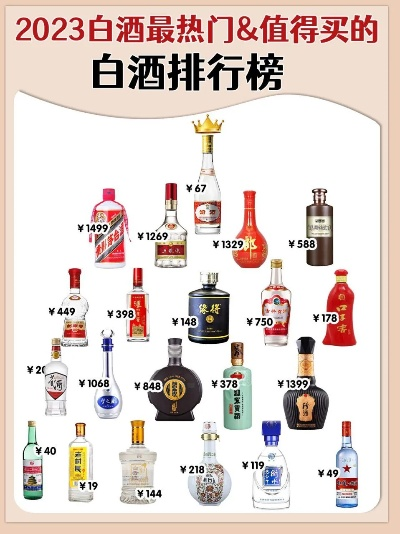 盘点各品牌白酒最贵酒杯的价格，一场奢华的品鉴之旅！