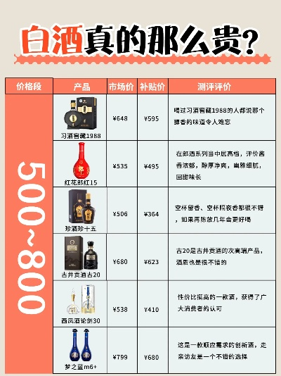 盘点各品牌白酒最贵酒杯的价格，一场奢华的品鉴之旅！