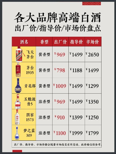 盘点各品牌白酒最贵酒杯的价格，一场奢华的品鉴之旅！
