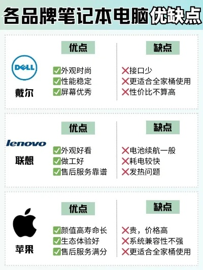 如何识别你的电脑品牌与型号？