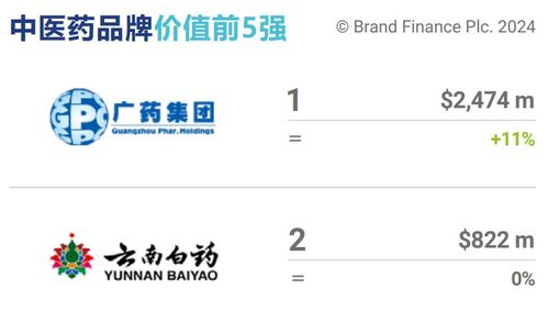 医药品牌名字大全图片