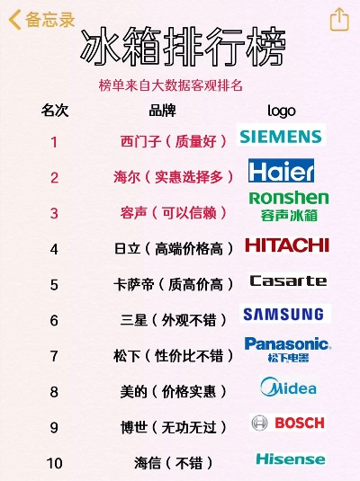 揭秘烂冰箱排行榜，哪些品牌最值钱？