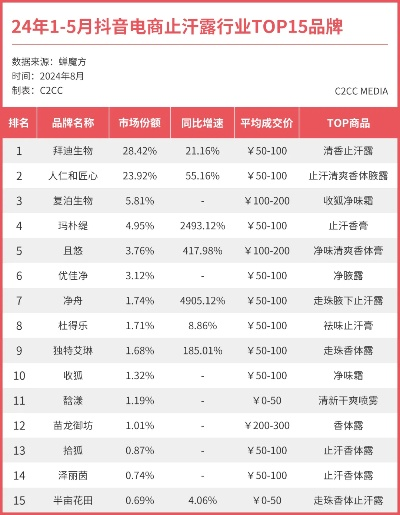 抖音月付提现商家收费吗多少 抖音月付提现商家收费情况分析