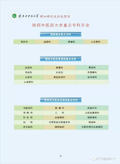 陕西中医药品牌大全