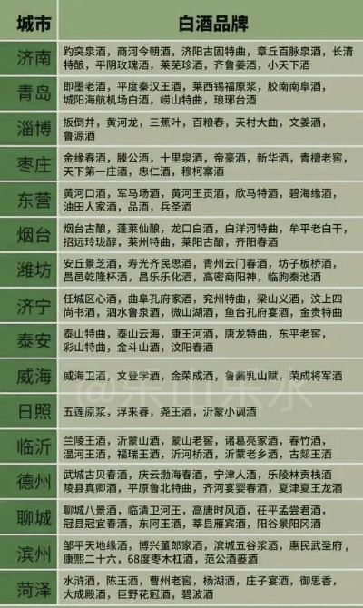 山东清香型白酒加盟品牌推荐