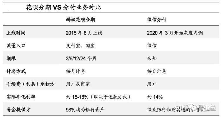 花呗贷款提现手续费 花呗贷款提现手续费详解