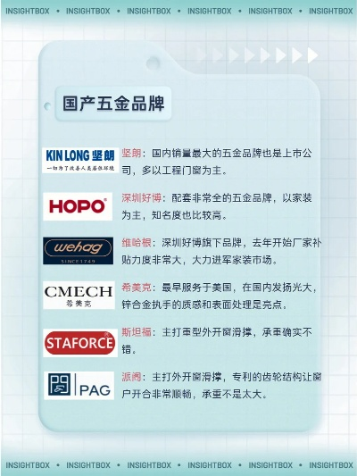 揭秘五金品牌江湖，这份排行榜告诉你谁才是行业翘楚！