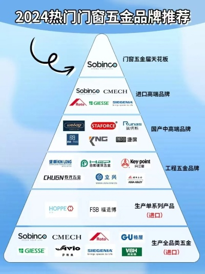 揭秘五金品牌江湖，这份排行榜告诉你谁才是行业翘楚！