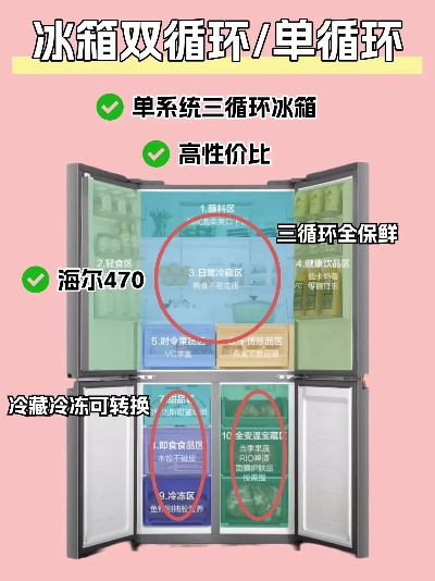 盘点单循环冰箱知名品牌，品质生活从选对冰箱开始