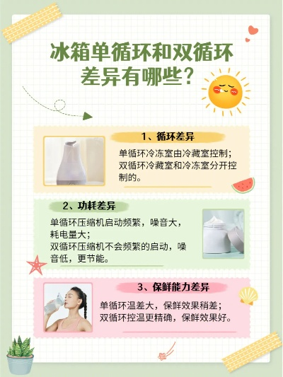 盘点单循环冰箱知名品牌，品质生活从选对冰箱开始