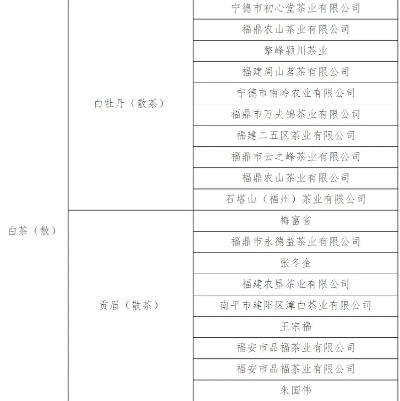 福州茶叶店品牌大盘点，哪家最好，你不可不知的秘密！