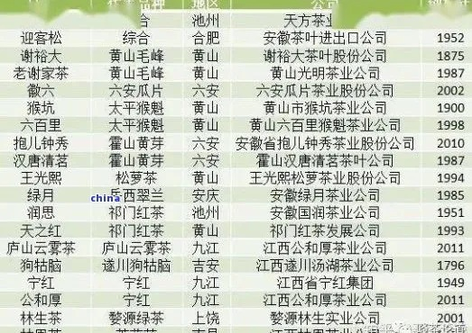 福州茶叶店品牌大盘点，哪家最好，你不可不知的秘密！
