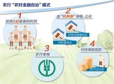 如何吸引投资到乡村办企业—实操攻略与案例分析