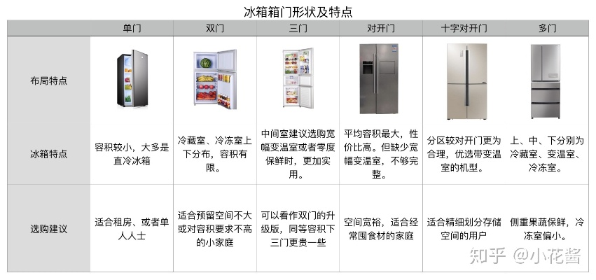 左开门冰箱品牌盘点，哪款更适合你？