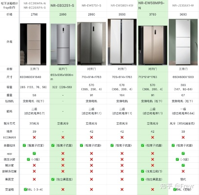 左开门冰箱品牌盘点，哪款更适合你？