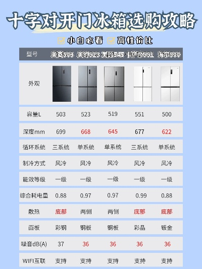 左开门冰箱品牌盘点，哪款更适合你？
