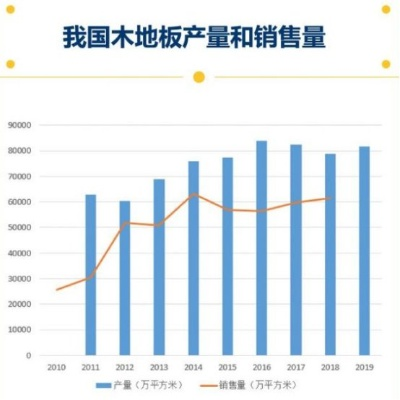 小品牌板材市场前景分析，好不好卖，关键看这几点！