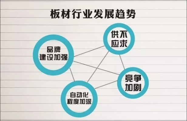 小品牌板材市场前景分析，好不好卖，关键看这几点！