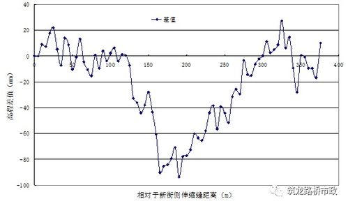 乡村砼道路强度检测，方法、案例与要点解析