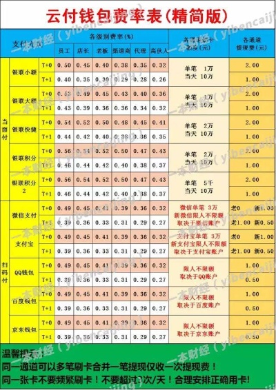 揭秘，最新白条套现方法大曝光