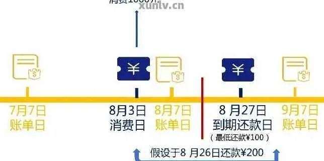 月付怎么兑现金？