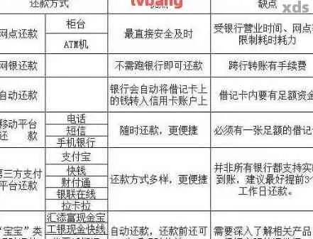 月付怎么兑现金？