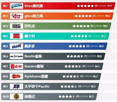 悠闲时光必备！零食品牌排行榜大揭秘