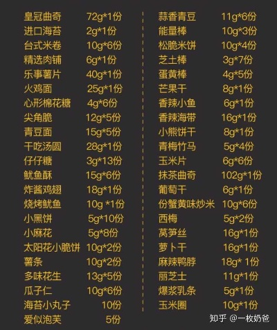 淘宝零食品牌大盘点，美味来袭，这些品牌你值得拥有！