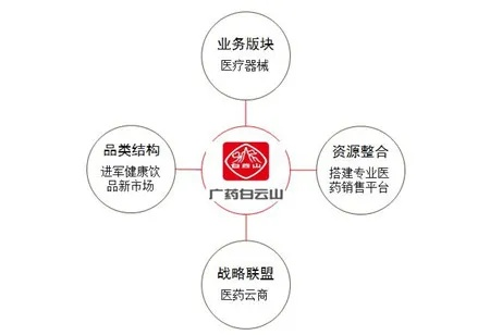 医药品牌推广策略全攻略