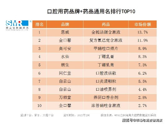 医药品牌口碑排行前十
