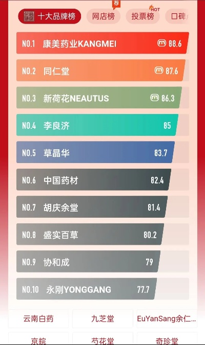 医药品牌口碑排行前十