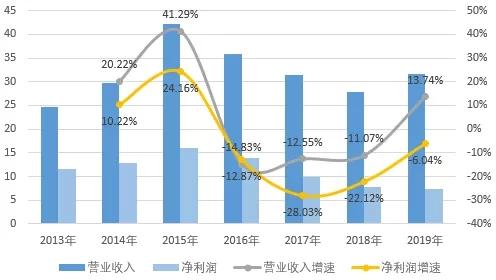 四川智慧管廊行业翘楚，盘点前十名企业及案例分析