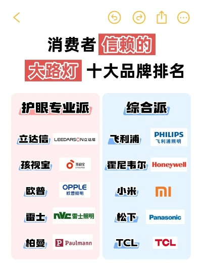 照亮未来，节能家居灯品牌排行揭晓