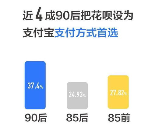 花呗天取现 花呗天取现，便利背后的风险解析