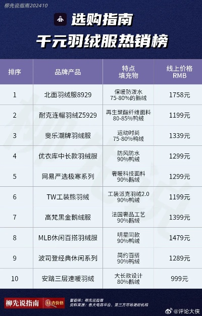三斤重鸭绒被的价格揭秘，品质与价格的完美平衡