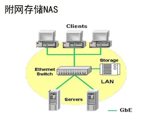 物理服务器连接交换机的详细攻略
