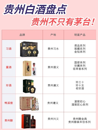 贵州白酒品牌大盘点，几款不得不尝的佳酿！