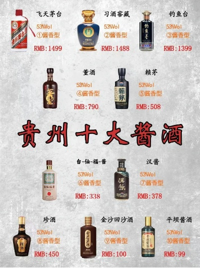 贵州白酒品牌大盘点，几款不得不尝的佳酿！